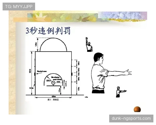 深度解析篮球规则中的圆柱体原则核心含义