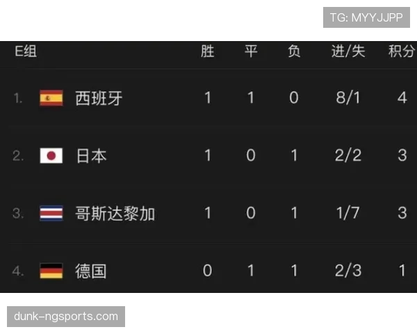 世界杯小组赛焦点赛事晋级路线分析 世界杯小组赛焦点赛事晋级路线分析