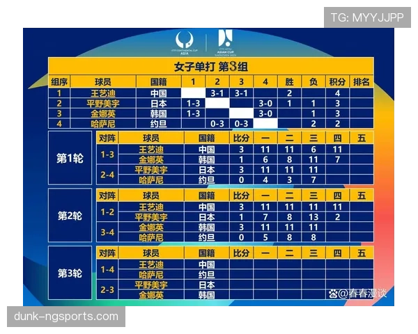 2026世界杯各小组出线形势实时预测